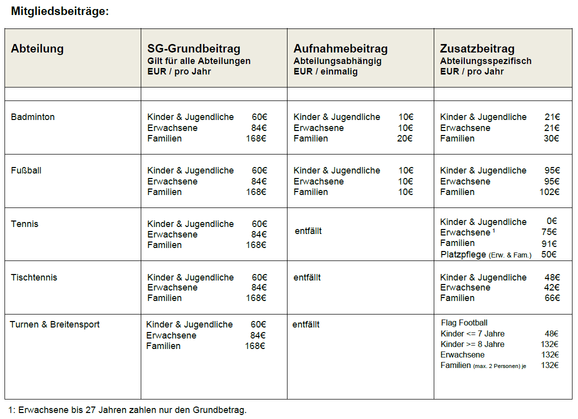 Mitgliedsbeiträge
